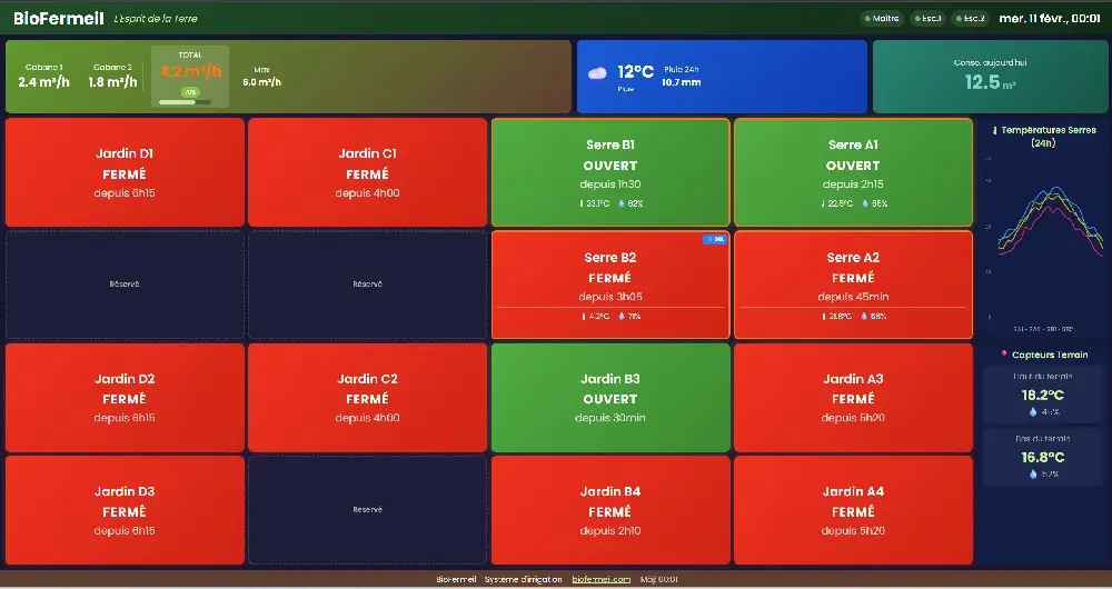 Un écran divisé en zones cliquables représentant schématiquement les jardins